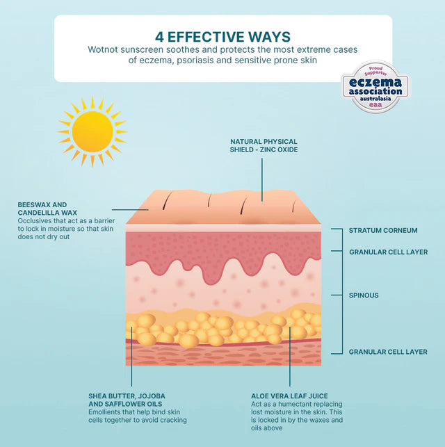 Wotnot Moisturising Baby Sunscreen SPF 30 100g