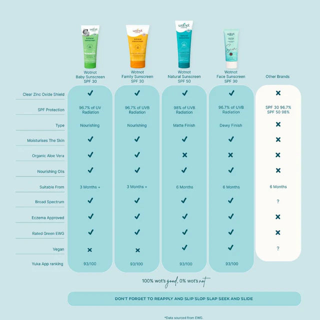 Wotnot Moisturising Family Sunscreen SPF 30 150g