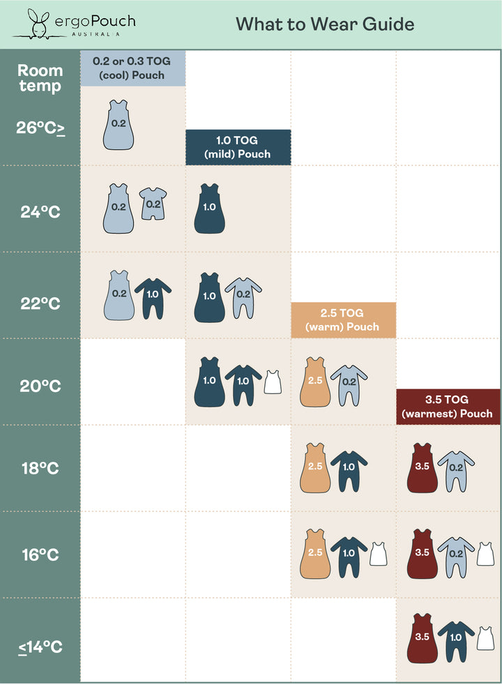 ergoPouch Sleeping Bag TOG 2.5 - Teddy Bear Party